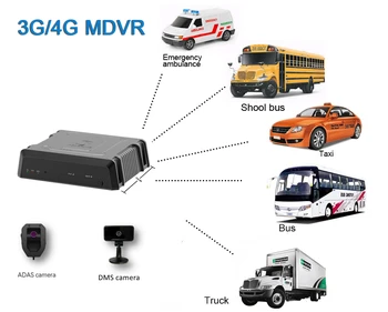 4G автомобильный видеорегистратор, видеорегистратор, авторегистратор WiFi GPS, ИК ночного видения, Android Liveview DMS CMSV6 CMSV7