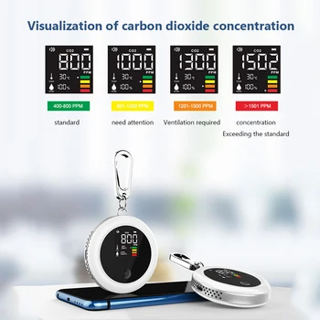 Анализатор температуры и влажности 3 в 1 с пряжкой, измеритель CO2, инфракрасный датчик NDIR, HD светодиодный экран для кемпинга, внедорожников, автомобилей