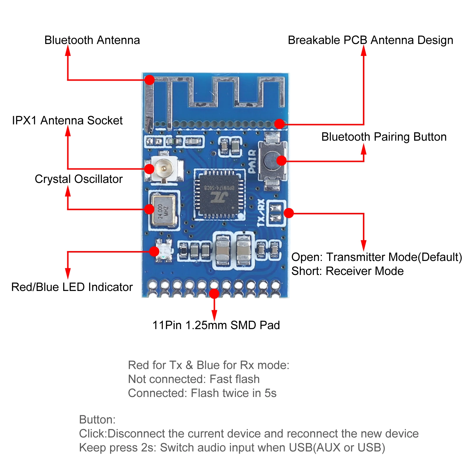 Bluetooth-совместимая плата передатчика стереозвука 5.1 GFSK, модуль беспроводного приемопередатчика GFSK, динамик 