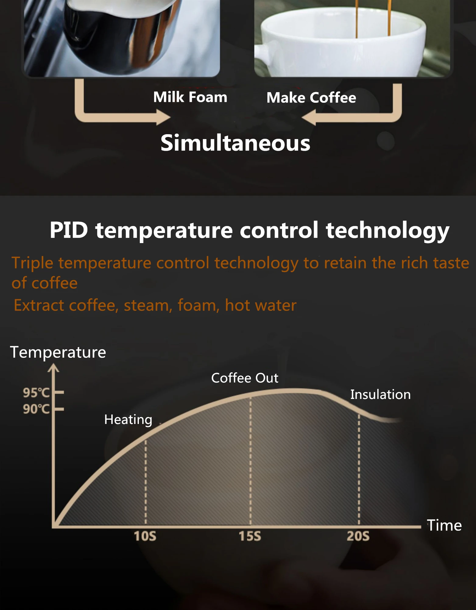Полуавтоматическая паровая кофеварка WPM с молоком, Регулируемая температура воды, пара, автоматическая очистка, подогрев двойным насосом