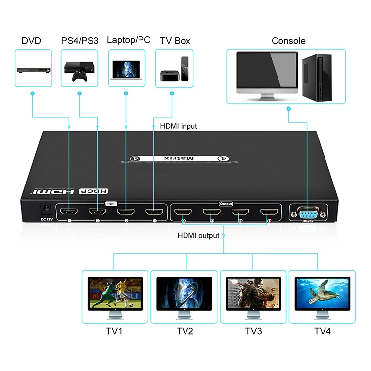 TESmart 4x4 4k HDMI матрица EDID ИК Пульт дистанционного управления HDCP1.4 Видеопереключатель HDMI Матрица для монитора ПК