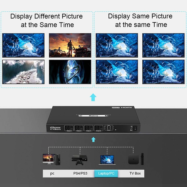 TESmart 4x4 4k HDMI матрица EDID ИК Пульт дистанционного управления HDCP1.4 Видеопереключатель HDMI Матрица для монитора ПК