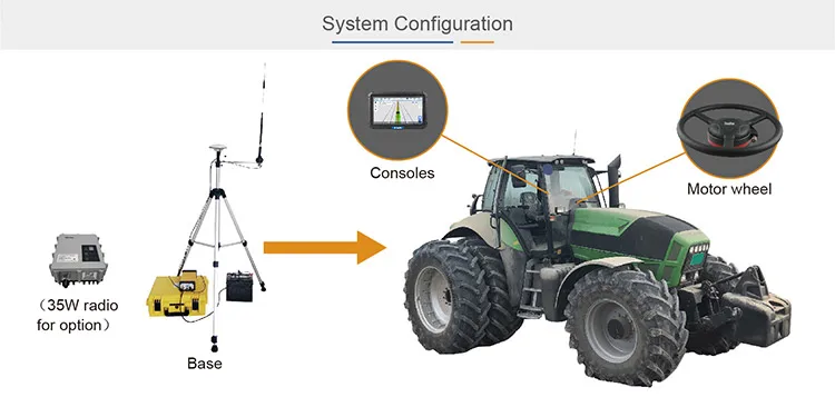 SunNav 2022 Новый Дизайн Высокоточного Трактора С Автоматическим Управлением Поворотом Система Управления автопилотом для тракторов точного земледелия