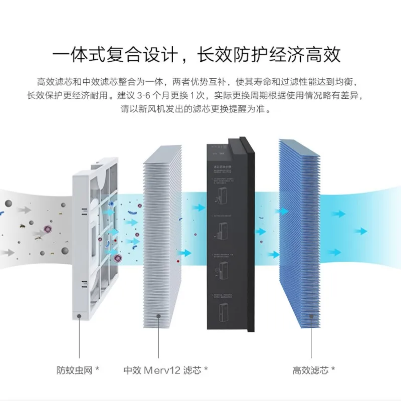 Xiaomi Mijia Электрический Очиститель Воздуха Fresh Air System A1 Композитный Фильтрующий элемент MJXFJ-150-A1 Замена фильтра Merv12 H13 HEPA
